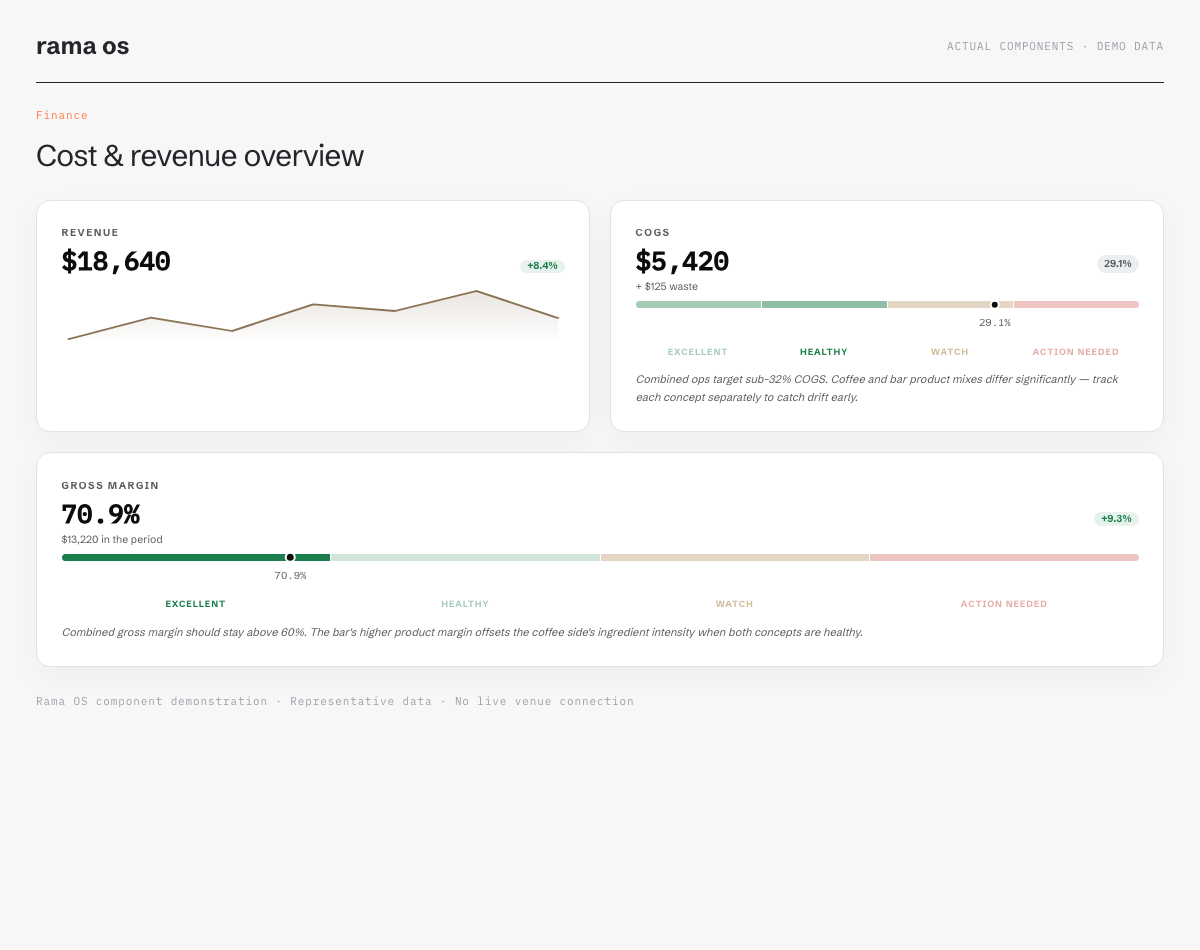 Finance cards · Actual Rama components, sample figures